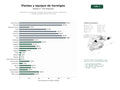 estudios de palabras clave, trafico web y datos de redes cosiales de Fabricantes y proveedores de plantas de hormigón, bombas, mezcladoras y equipos de prefabricación de concreto