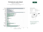 estudios de palabras clave, trafico web y datos de redes cosiales de Desarrollo, venta y operación de simuladores de vuelo y plataformas de entrenamiento virtual para pilotos y entusiastas