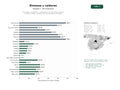 estudios de palabras clave, trafico web y datos de redes cosiales de Fabricantes, instaladores y distribuidores de calderas de biomasa, estufas de pellets y sistemas de energía térmica renovable