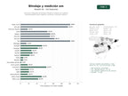 estudios de palabras clave, trafico web y datos de redes cosiales de Soluciones integrales de blindaje, filtrado y medición de radiación electromagnética para hogares, industrias y entornos médicos