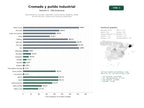 estudios de palabras clave, trafico web y datos de redes cosiales de Especialistas en cromado, niquelado, recubrimientos metálicos, pulido de alta precisión, restauración de piezas industriales