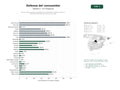 estudios de palabras clave, trafico web y datos de redes cosiales de Red de organizaciones de defensa del consumidor, asesoría jurídica y educación financiera en América y Europa