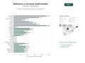 estudios de palabras clave, trafico web y datos de redes cosiales de Productores y embotelladores de refrescos carbonatados, aguas y cervezas, incluyendo versiones sin azúcar y energéticas