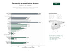 estudios de palabras clave, trafico web y datos de redes cosiales de Academias y proveedores especializados en formación certificada de pilotos de drones y servicios aéreos profesionales