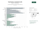 estudios de palabras clave, trafico web y datos de redes cosiales de Proveedores integrales de impresoras de etiquetas, lectores y escáneres de códigos de barras, terminales móviles y soluciones RFID para industria