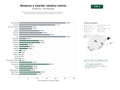 estudios de palabras clave, trafico web y datos de redes cosiales de Plataformas digitales globales de reserva y gestión de alquileres y charters de yates, catamaranes y embarcaciones de recreo