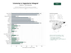 estudios de palabras clave, trafico web y datos de redes cosiales de Servicios integrales de licencias de apertura y actividad, legalización de instalaciones y proyectos de ingeniería eléctrica y civil
