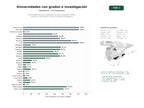 estudios de palabras clave, trafico web y datos de redes cosiales de Universidades públicas españolas con oferta integral de grados, másteres y doctorados y fuerte actividad investigadora