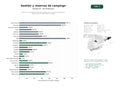 estudios de palabras clave, trafico web y datos de redes cosiales de Plataforma integral de reservas y gestión para campings, glamping y alojamientos vacacionales en Europa