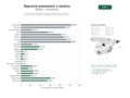 estudios de palabras clave, trafico web y datos de redes cosiales de Empresas especializadas en tapicería artesanal para vehículos, embarcaciones y mobiliario, incluyendo venta de telas y accesorios
