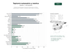 estudios de palabras clave, trafico web y datos de redes cosiales de Empresas especializadas en tapicería artesanal para vehículos, embarcaciones y mobiliario, incluyendo venta de telas y accesorios