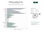 estudios de palabras clave, trafico web y datos de redes cosiales de Distribuidores y fabricantes de calderas, bombas de calor, radiadores y sistemas de calefacción y ACS para residencias e industria