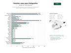 estudios de palabras clave, trafico web y datos de redes cosiales de Plataformas SaaS para gestión integral de fotógrafos: portafolios web, galerías, álbumes digitales y venta de impresiones