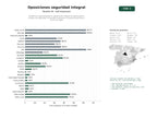 estudios de palabras clave, trafico web y datos de redes cosiales de Academias especializadas en preparación integral de oposiciones a cuerpos de seguridad, incluyendo simulacros, entrenamiento físico y cursos de inglés