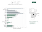 estudios de palabras clave, trafico web y datos de redes cosiales de Malla global de entidades de fe que promueven cultos, formación espiritual, asistencia social y proyectos comunitarios