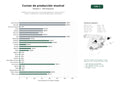 estudios de palabras clave, trafico web y datos de redes cosiales de Plataformas de educación musical especializada en creación sonora, mezcla, masterización y DJ para profesionales y aficionados