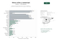 estudios de palabras clave, trafico web y datos de redes cosiales de Proyectos completos de obras civiles, estructuras metálicas y mantenimiento industrial para minería, energía e infraestructura