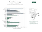 estudios de palabras clave, trafico web y datos de redes cosiales de Tours guiados de buggy, quad y jeep en entornos costeros y desérticos de España y Portugal