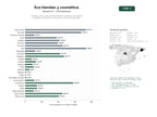 estudios de palabras clave, trafico web y datos de redes cosiales de Tiendas y marcas de cosmética natural, productos de limpieza ecológicos y alimentos a granel para consumo sostenible