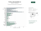 estudios de palabras clave, trafico web y datos de redes cosiales de Plataformas y productoras especializadas en contenido audiovisual, cortometrajes, documentales y proyección cinematográfica