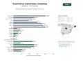 estudios de palabras clave, trafico web y datos de redes cosiales de Distribución integral de suministros industriales, herramientas y maquinaria para sectores metalúrgicos, automotriz y construcción