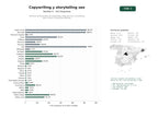 estudios de palabras clave, trafico web y datos de redes cosiales de Servicios profesionales de copywriting, redacción SEO y storytelling para marcas y empresas digitales