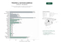 estudios de palabras clave, trafico web y datos de redes cosiales de Plataforma integral de gestión de trámites y servicios públicos en línea para ciudadanos y entidades gubernamentales