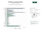 estudios de palabras clave, trafico web y datos de redes cosiales de Plataforma integral de gestión de trámites y servicios públicos en línea para ciudadanos y entidades gubernamentales