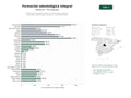 estudios de palabras clave, trafico web y datos de redes cosiales de Plataforma de educación superior y continua especializada en odontología, implantología, ortodoncia y odontología digital