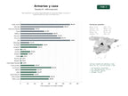 estudios de palabras clave, trafico web y datos de redes cosiales de Distribuidores y armerías especializadas en armas de fuego, munición y equipamiento de caza y tiro deportivo