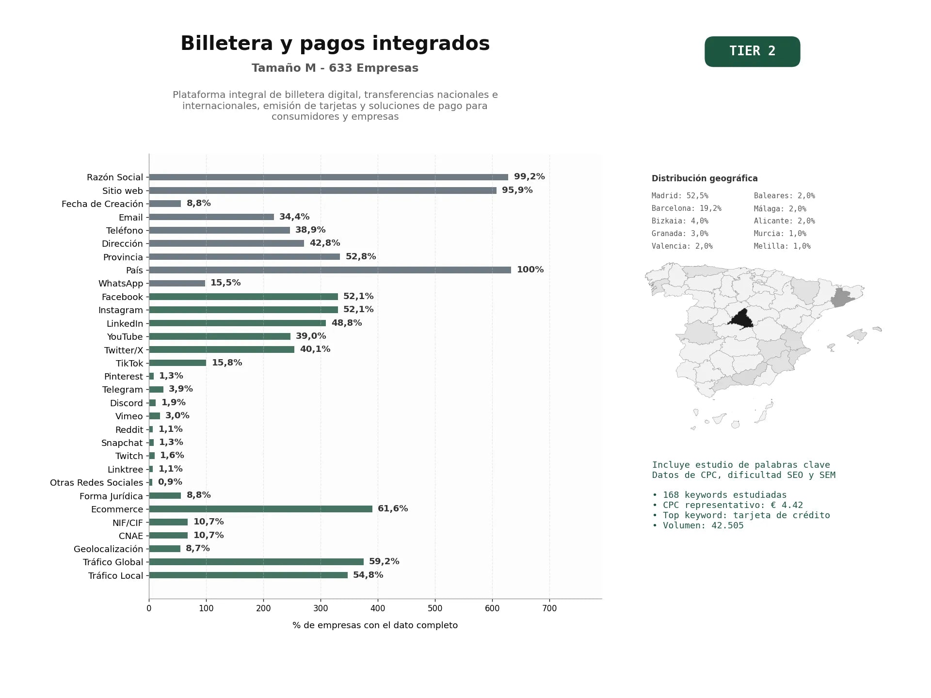 estudios de palabras clave, trafico web y datos de redes cosiales de Plataforma integral de billetera digital, transferencias nacionales e internacionales, emisión de tarjetas y soluciones de pago para consumidores y empresas