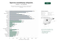 estudios de palabras clave, trafico web y datos de redes cosiales de Red de agencias inmobiliarias que brinda venta, arriendo, asesoría, avalúos y administración integral de inmuebles residenciales y comerciales