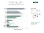 estudios de palabras clave, trafico web y datos de redes cosiales de Muebles de diseño italiano y europeo de alta gama, incluyendo sofás, mesas, sillas, iluminación y cocinas personalizadas