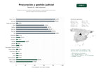 estudios de palabras clave, trafico web y datos de redes cosiales de Despachos de procuradores especializados en representación procesal y gestión integral de trámites judiciales