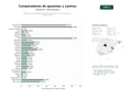 estudios de palabras clave, trafico web y datos de redes cosiales de Plataformas comparativas de casas de apuestas y casinos online con bonos y guías