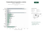 estudios de palabras clave, trafico web y datos de redes cosiales de Plataformas comparativas de casas de apuestas y casinos online con bonos y guías