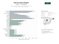estudios de palabras clave, trafico web y datos de redes cosiales de Red integral de servicios médicos y hospitalarios, incluyendo atención primaria, urgencias, cirugía y odontología