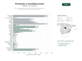 estudios de palabras clave, trafico web y datos de redes cosiales de Red de organizaciones que ofrecen formación, voluntariado, empleo y movilidad internacional para jóvenes y adolescentes