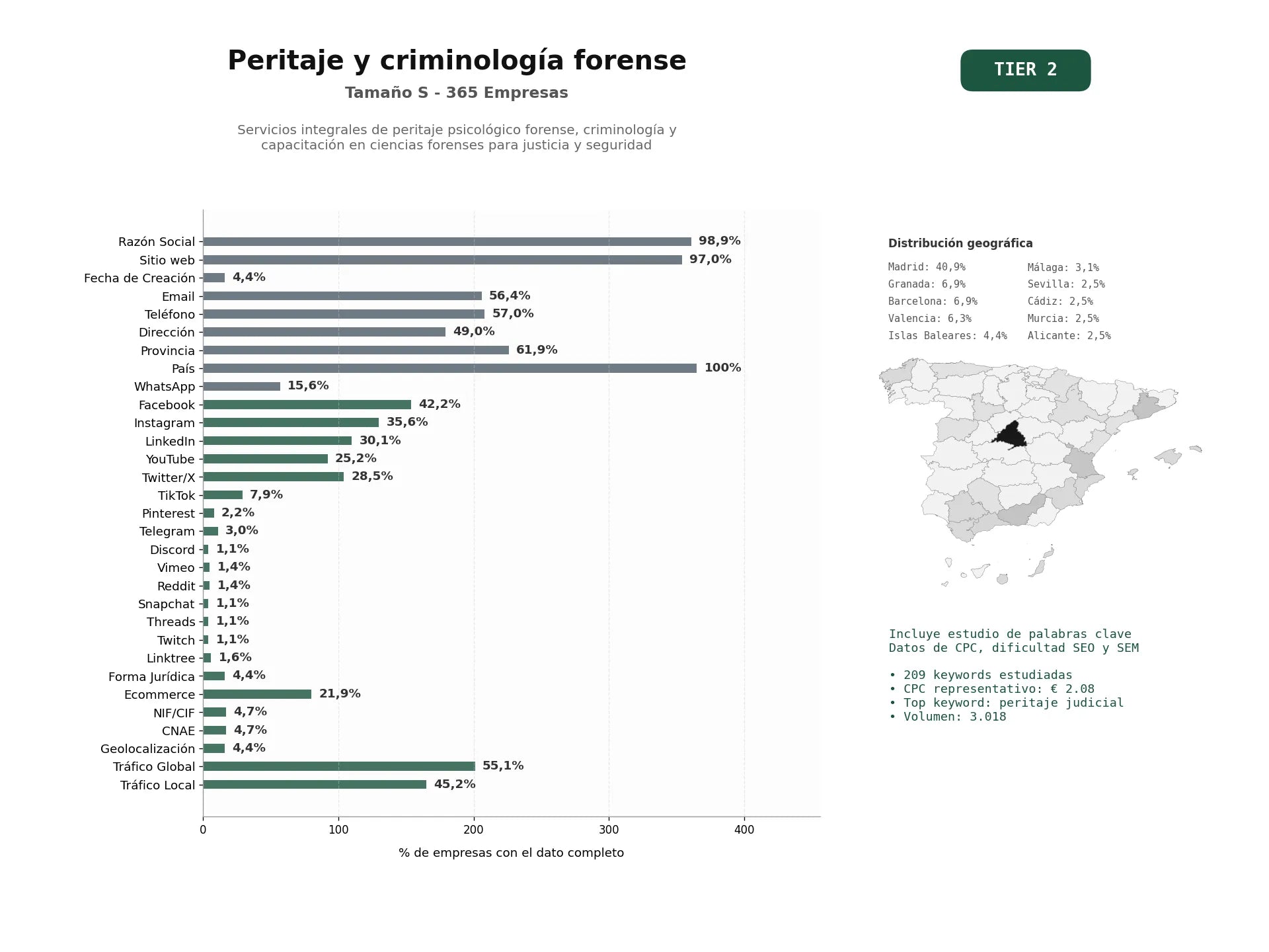 estudios de palabras clave, trafico web y datos de redes cosiales de Servicios integrales de peritaje psicológico forense, criminología y capacitación en ciencias forenses para justicia y seguridad