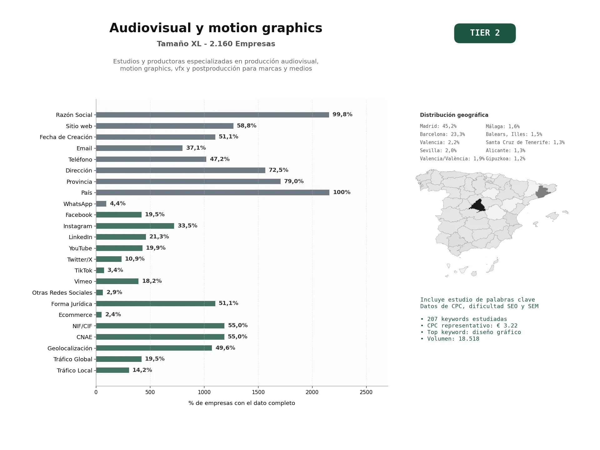 estudios de palabras clave, trafico web y datos de redes cosiales de Estudios y productoras especializadas en producción audiovisual, motion graphics, VFX y postproducción para marcas y medios