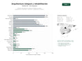 estudios de palabras clave, trafico web y datos de redes cosiales de Estudios de arquitectura integral con énfasis en diseño arquitectónico, interiorismo, urbanismo y rehabilitación de edificios