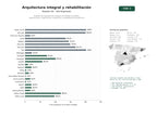 estudios de palabras clave, trafico web y datos de redes cosiales de Estudios de arquitectura integral con énfasis en diseño arquitectónico, interiorismo, urbanismo y rehabilitación de edificios