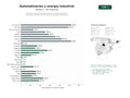 estudios de palabras clave, trafico web y datos de redes cosiales de Soluciones integrales de automatización, energía sostenible y tecnología aeroespacial para industrias pesadas y de defensa