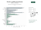 estudios de palabras clave, trafico web y datos de redes cosiales de Estudios y colectivos especializados en murales personalizados, graffiti artístico y decoración mural para espacios públicos y privados.