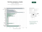 estudios de palabras clave, trafico web y datos de redes cosiales de Plataforma integral de servicios consulares, emisión de pasaportes y gestión de visados internacionales