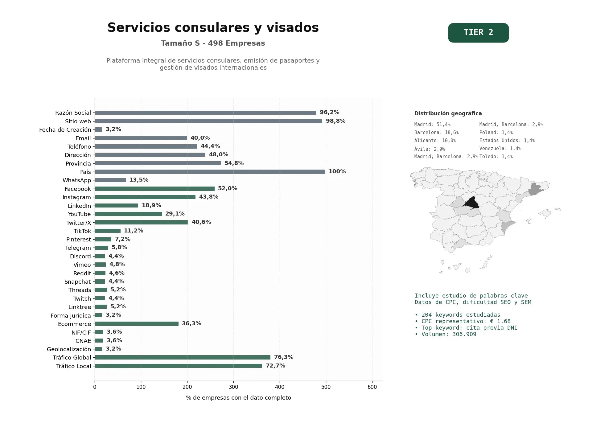 estudios de palabras clave, trafico web y datos de redes cosiales de Plataforma integral de servicios consulares, emisión de pasaportes y gestión de visados internacionales