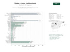 estudios de palabras clave, trafico web y datos de redes cosiales de Plataforma de contenido y guías especializadas en cicloturismo, rutas de montaña y bicicleta de carretera