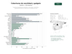 estudios de palabras clave, trafico web y datos de redes cosiales de Coberturas integrales para automóviles, motocicletas, cuatrimotos y dispositivos electrónicos, asistencia vial y asistencia en ruta