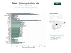 estudios de palabras clave, trafico web y datos de redes cosiales de Plataforma de tutoriales y cursos especializados en redes, telecomunicaciones, cableado estructurado y seguridad informática