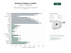 estudios de palabras clave, trafico web y datos de redes cosiales de Gestorías integrales de administración pública, trámites de tráfico, asesoría fiscal‑contable y gestión de seguros para pymes y particulares